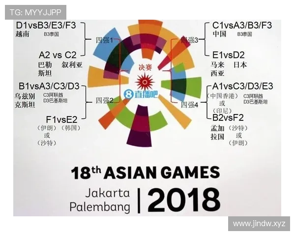 2026世界杯同分比较规则怎么算