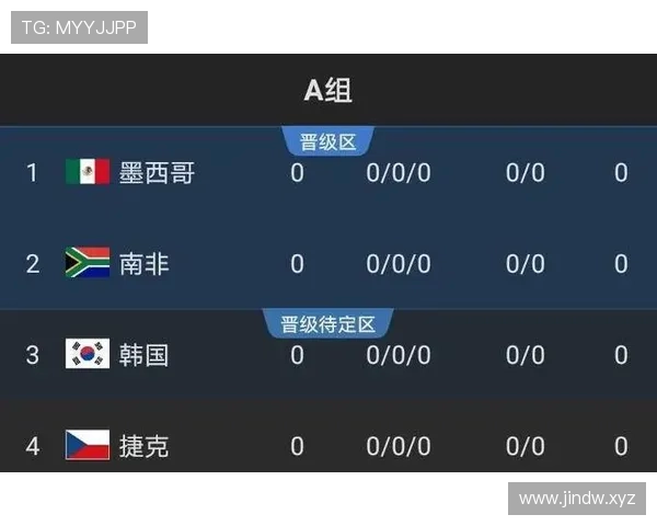 2026世界杯小组第一出线后是否可以轮换