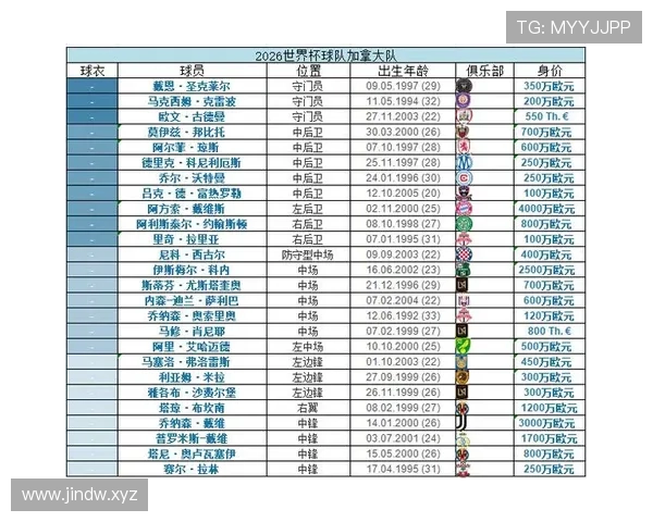 2026世界杯小组赛胜负关系怎么算