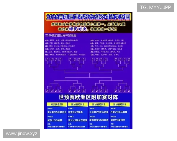 2026世界杯最新小组顺位规则