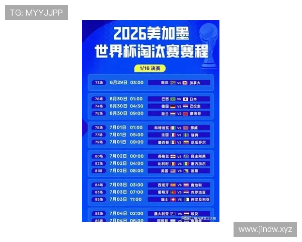 2026世界杯淘汰赛晋级规则：32强到决赛完整流程说明