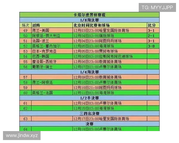 加拿大世界杯B组数据：净胜球帮助球队压过波黑